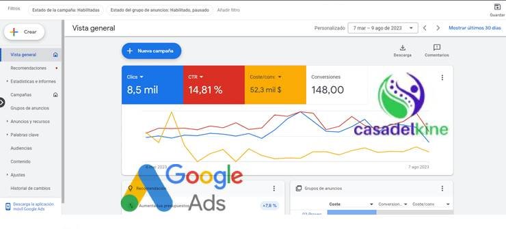 campaña google ads